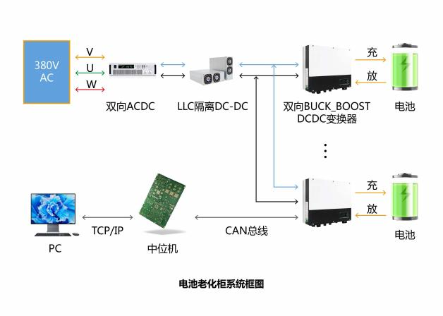 Feedback aging cabinet 100V100A 4-channel