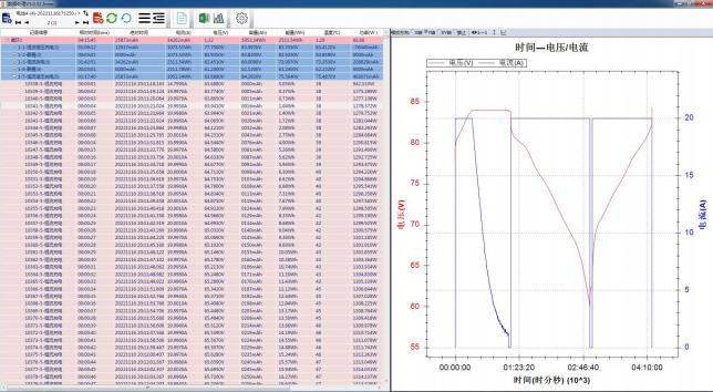 Feedback on lithium battery pack aging cabinet 100V30A